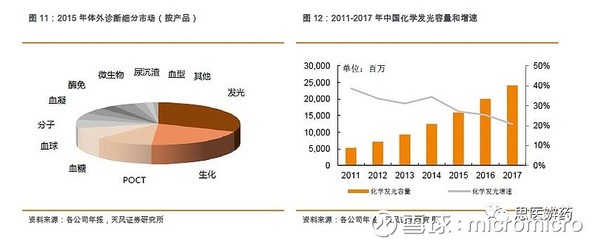【天風(fēng)醫(yī)藥】安圖生物:高端醫(yī)療器械,鑄造優(yōu)秀民族品牌
