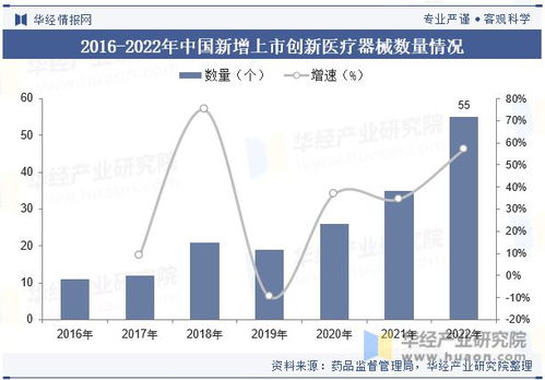 中國醫(yī)療器械行業(yè)現(xiàn)狀及發(fā)展趨勢分析,產(chǎn)品將更加智能化 個(gè)性化 高效化 圖